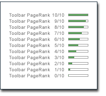 pagerank toolbar